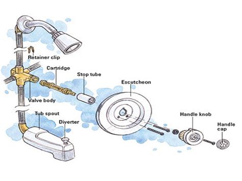 Shower and Faucet Parts & Care